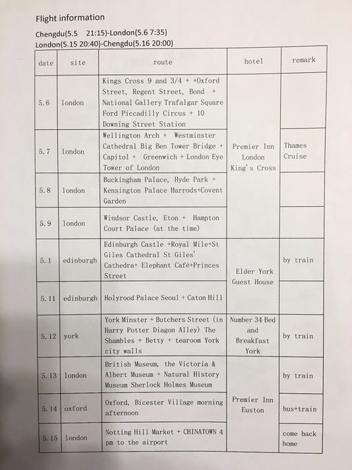 英国商务签证办理流程与费用详解